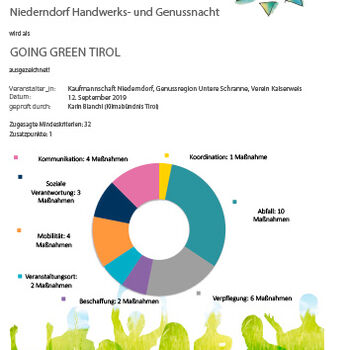 Ergebnisbericht Nacht des Handwerks und Genusses Niederndorf 2019